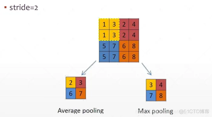 TensorFlow基于卷积神经网络猫狗图像分类缺点 tensorflow2卷积神经网络_卷积神经网络_09